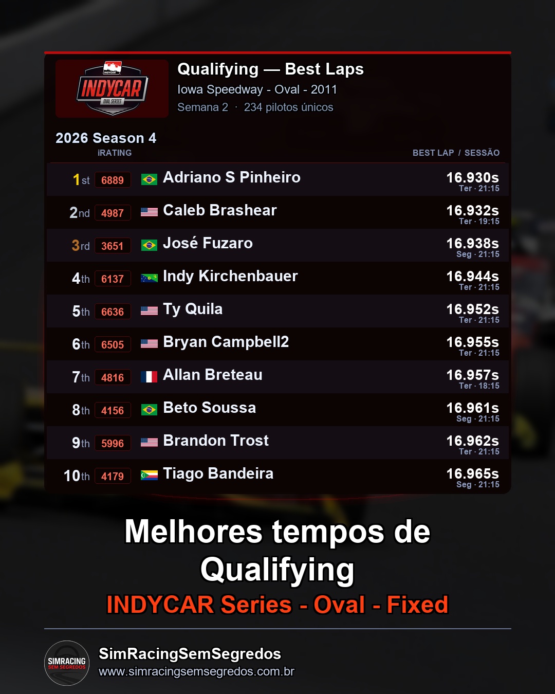 IndyCar - Semana 2 - Abertura - imagem 1