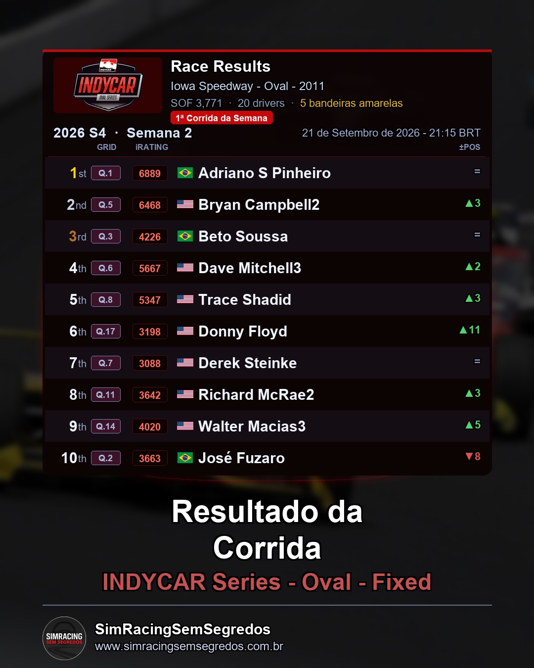 IndyCar - Semana 2 - Abertura - imagem 2