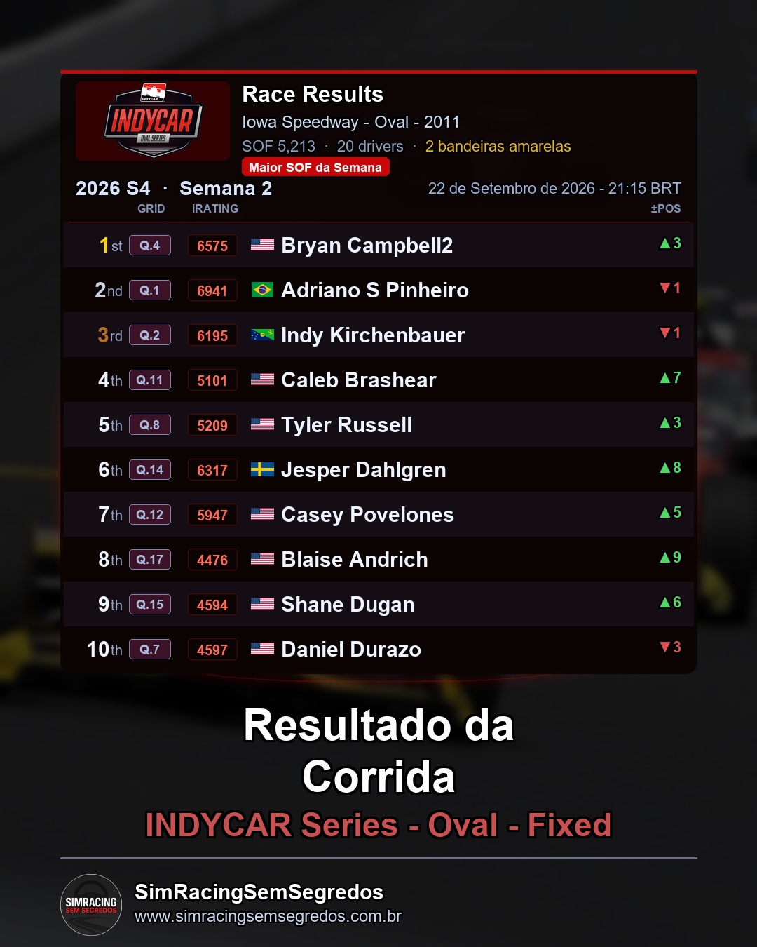 IndyCar - Semana 2 - Abertura - imagem 3