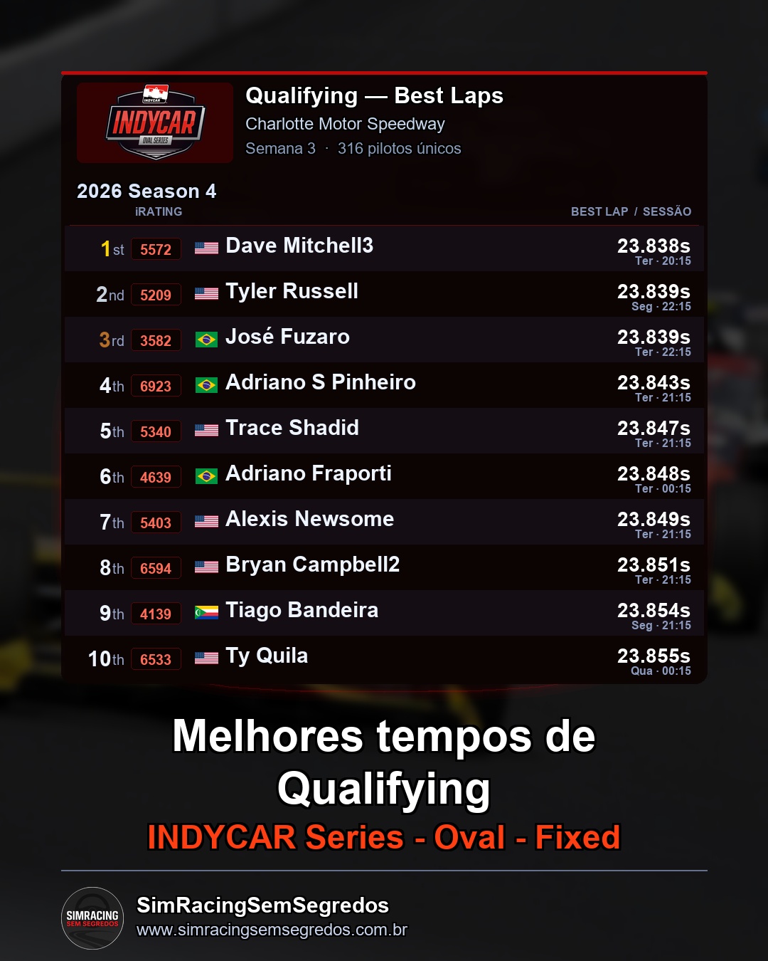 IndyCar - Semana 3 - Abertura - imagem 1