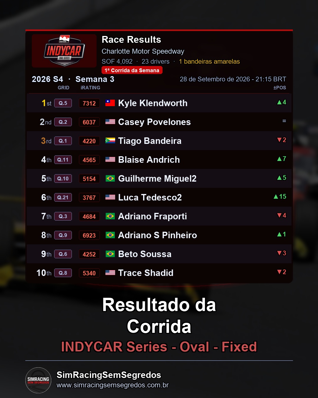 IndyCar - Semana 3 - Abertura - imagem 2