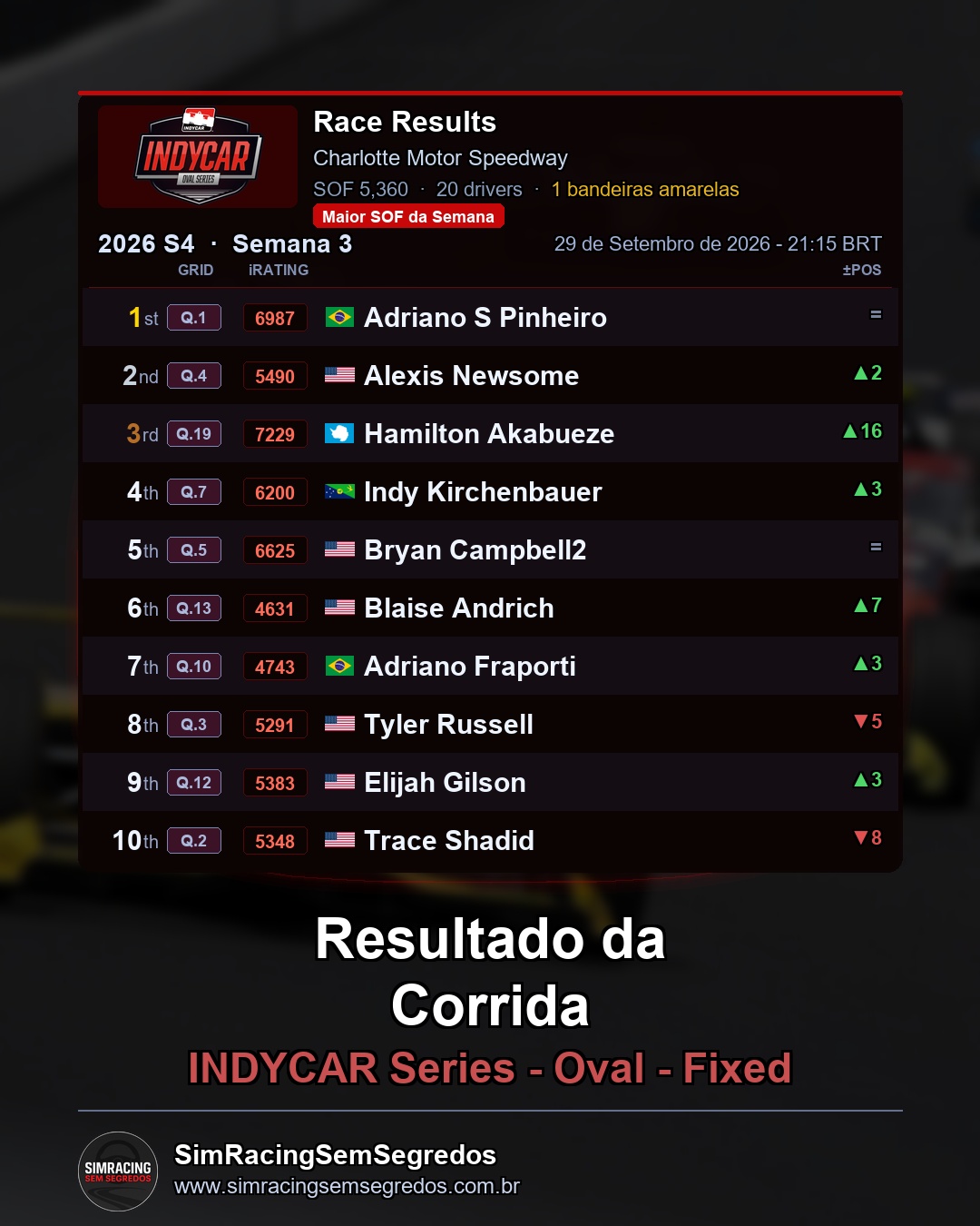 IndyCar - Semana 3 - Abertura - imagem 3