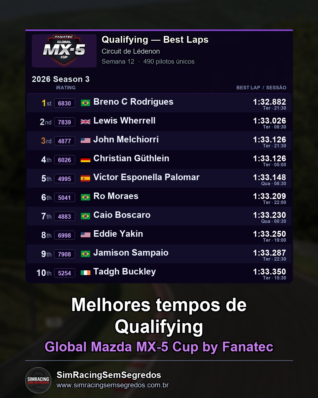 Mazda MX-5 - Semana 12 - Abertura - imagem 1