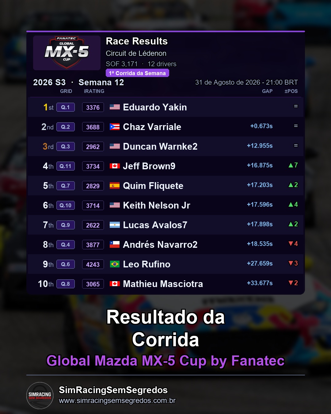 Mazda MX-5 - Semana 12 - Abertura - imagem 2