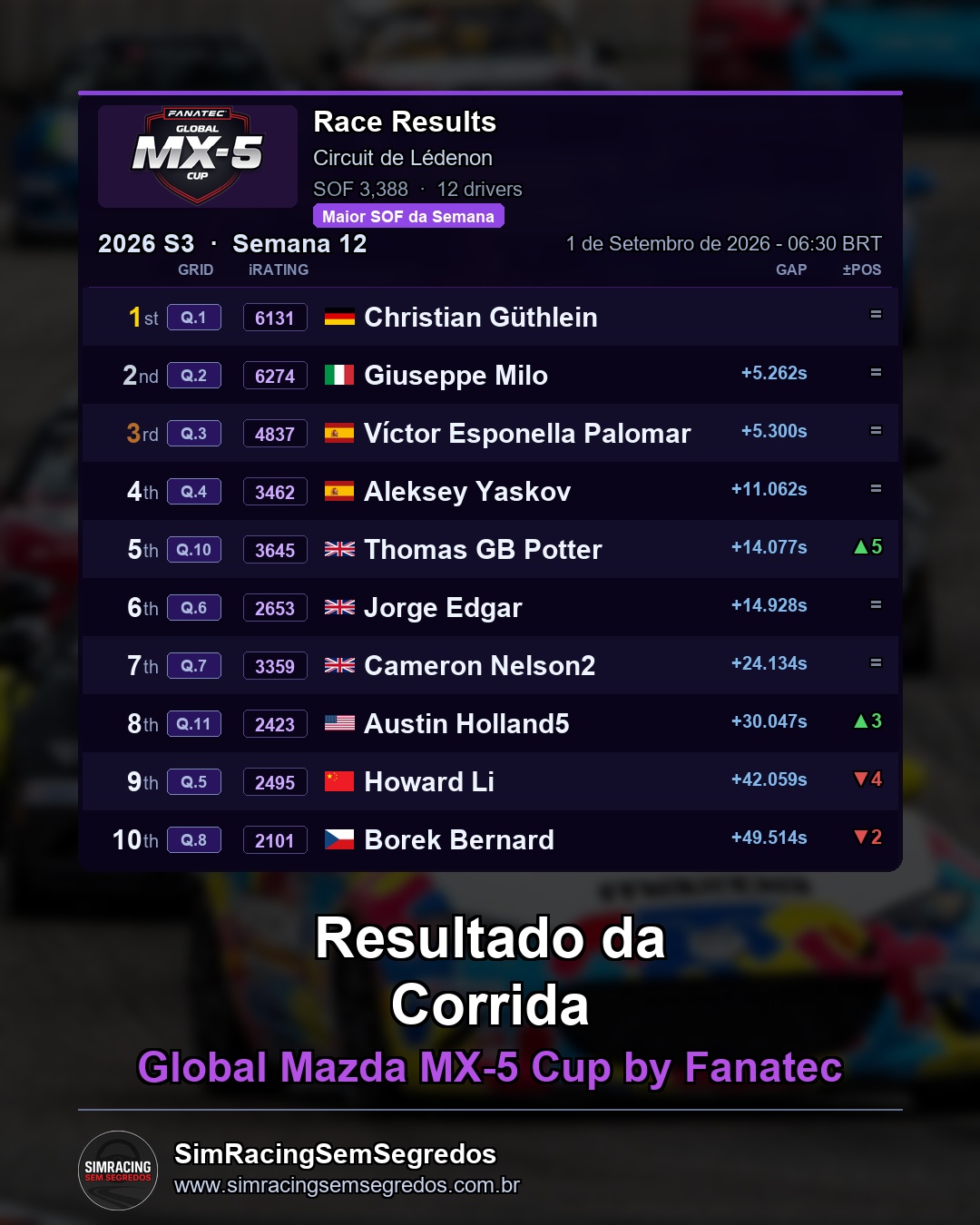 Mazda MX-5 - Semana 12 - Abertura - imagem 3