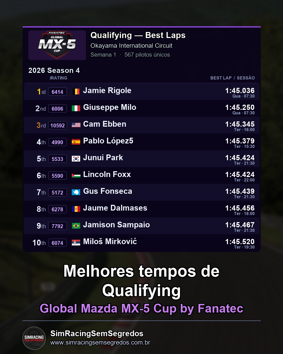 Mazda MX-5 - Semana 12 - Abertura - imagem 1