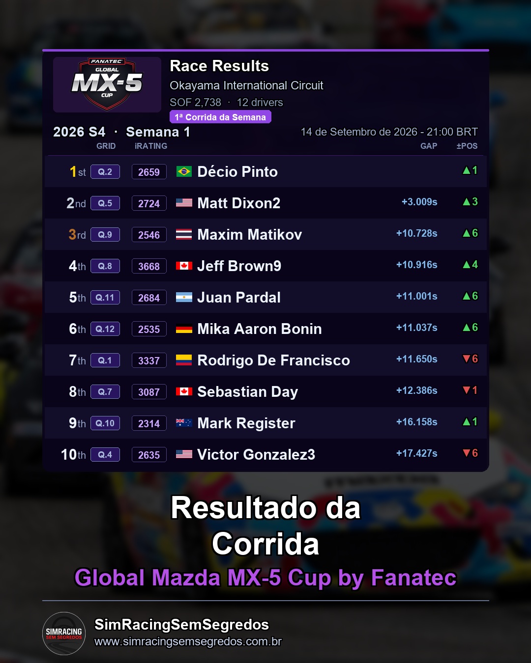 Mazda MX-5 - Semana 12 - Abertura - imagem 2