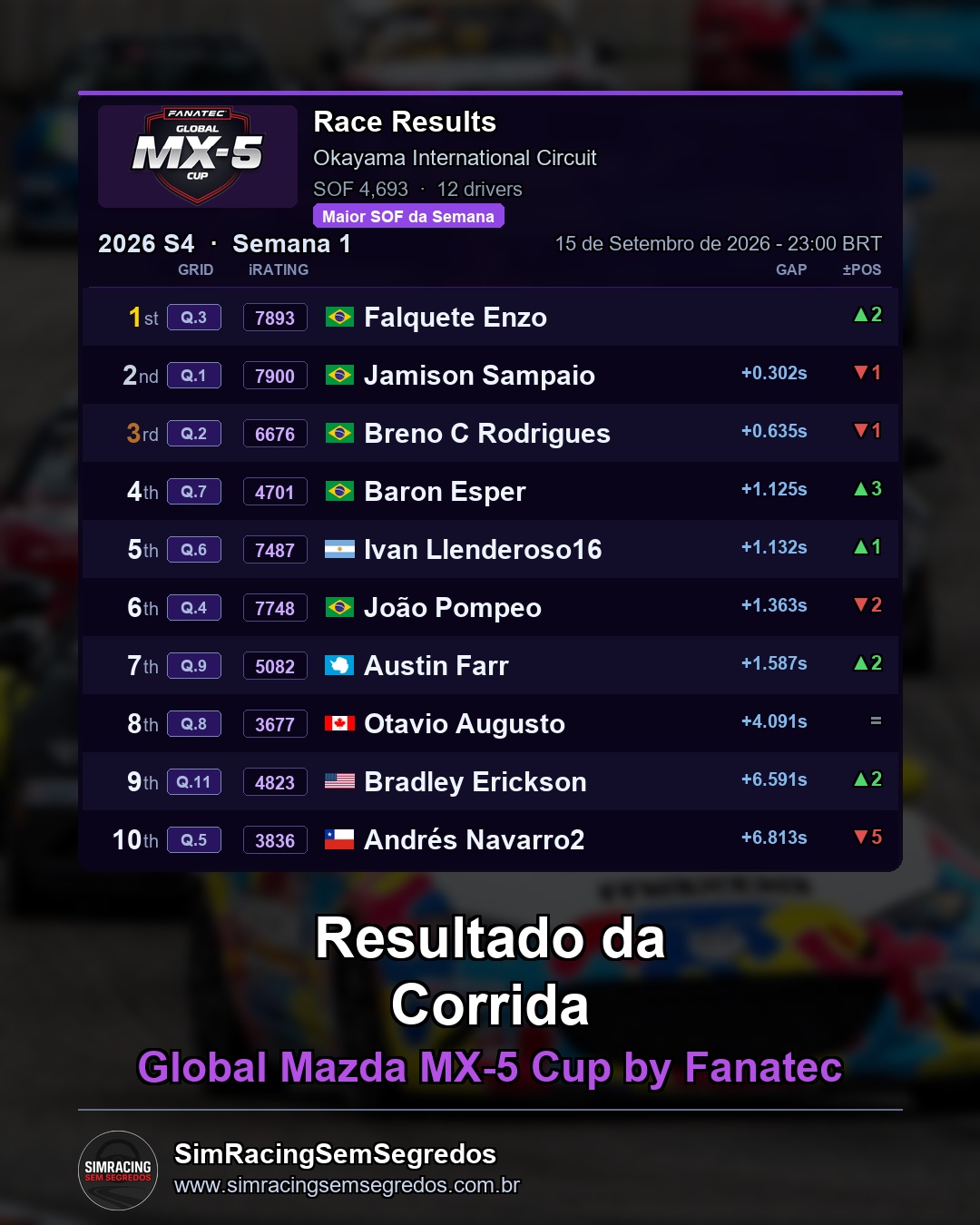 Mazda MX-5 - Semana 12 - Abertura - imagem 3