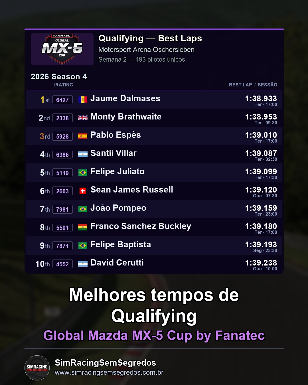 Mazda MX-5 - Semana 2 - Abertura - imagem 1