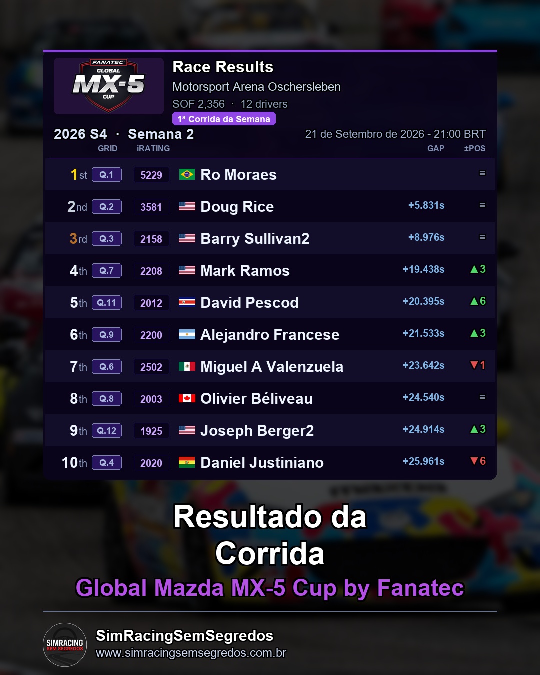 Mazda MX-5 - Semana 2 - Abertura - imagem 2