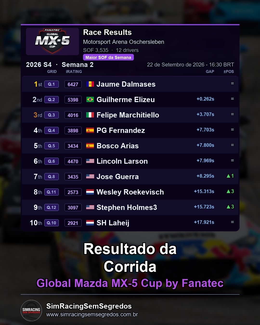 Mazda MX-5 - Semana 2 - Abertura - imagem 3