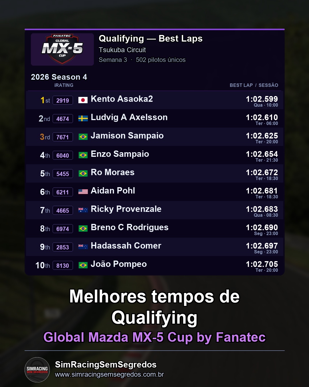 Mazda MX-5 - Semana 3 - Abertura - imagem 1