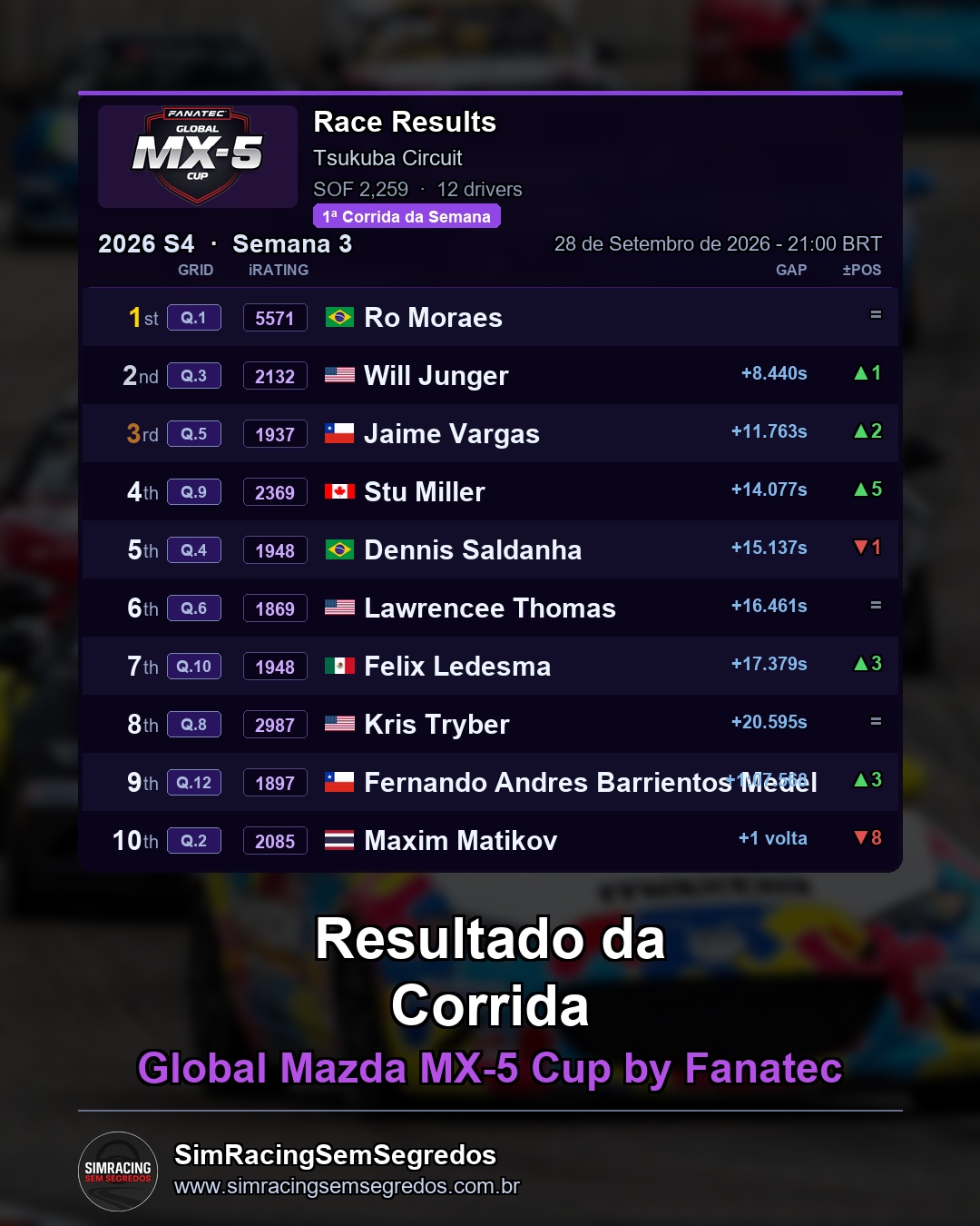 Mazda MX-5 - Semana 3 - Abertura - imagem 2
