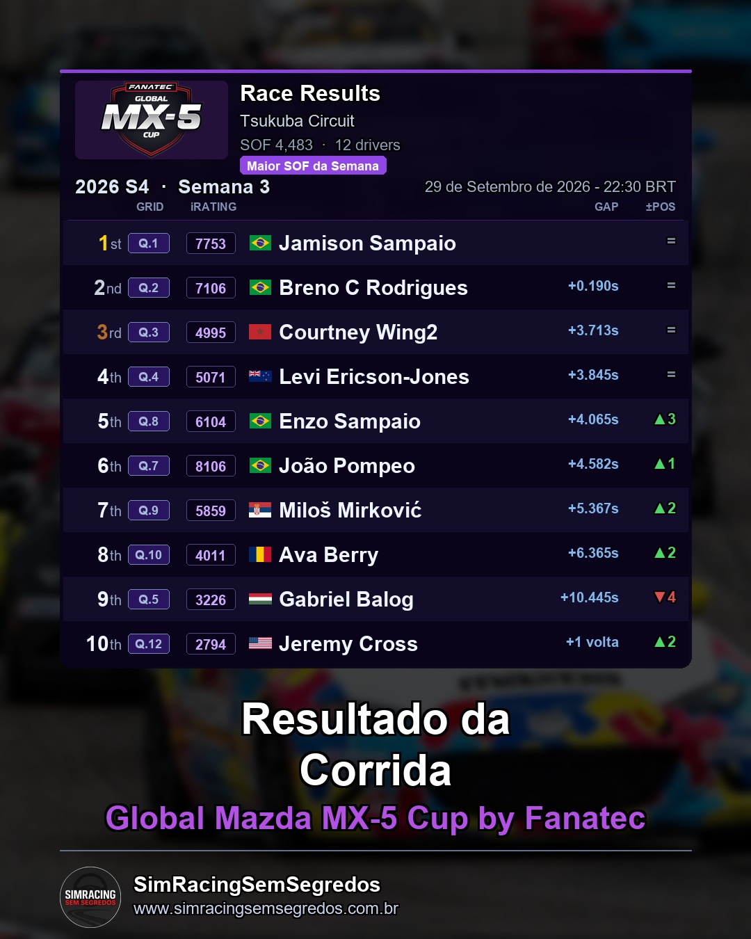 Mazda MX-5 - Semana 3 - Abertura - imagem 3