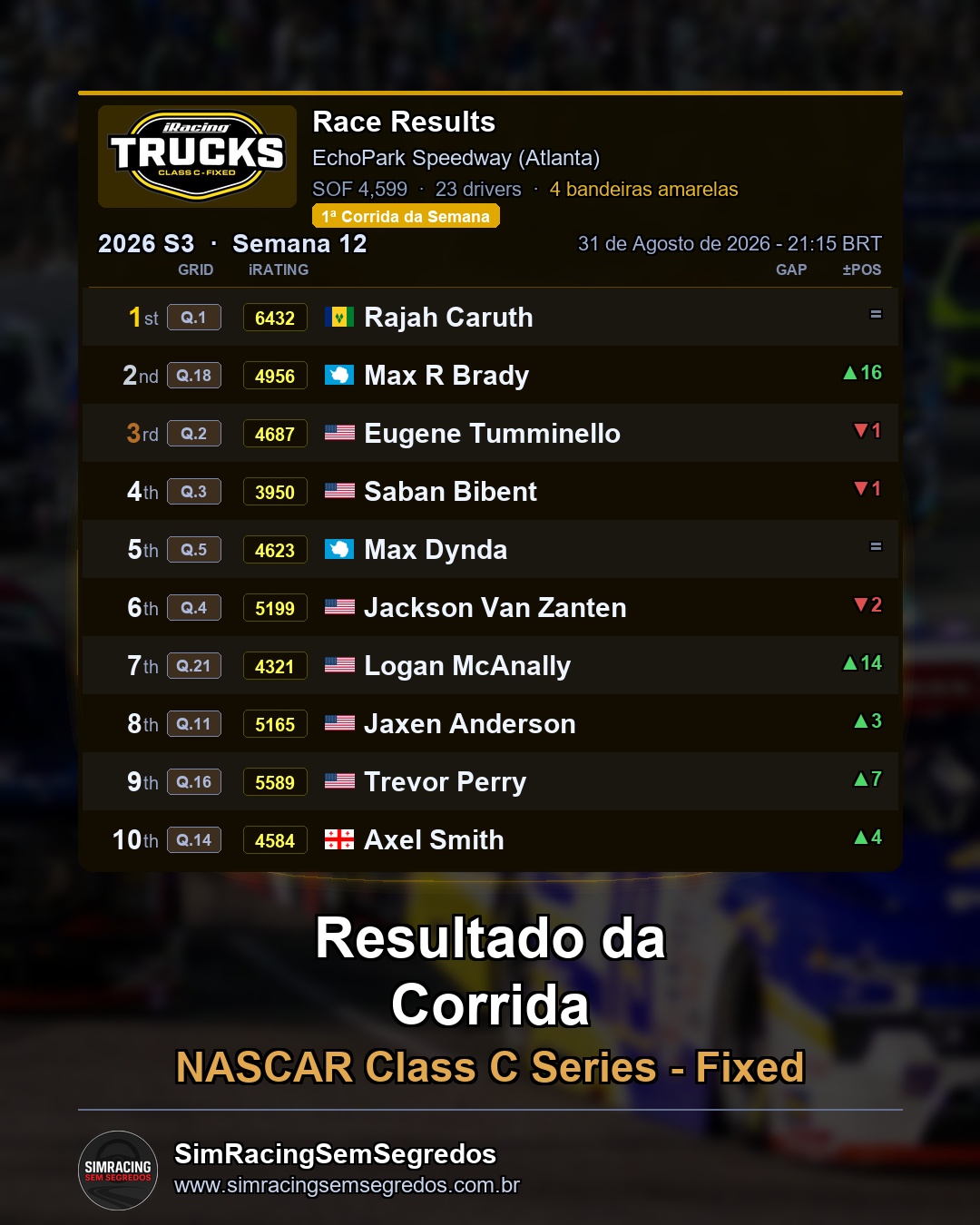 NASCAR Truck - Semana 12 - Abertura - imagem 2