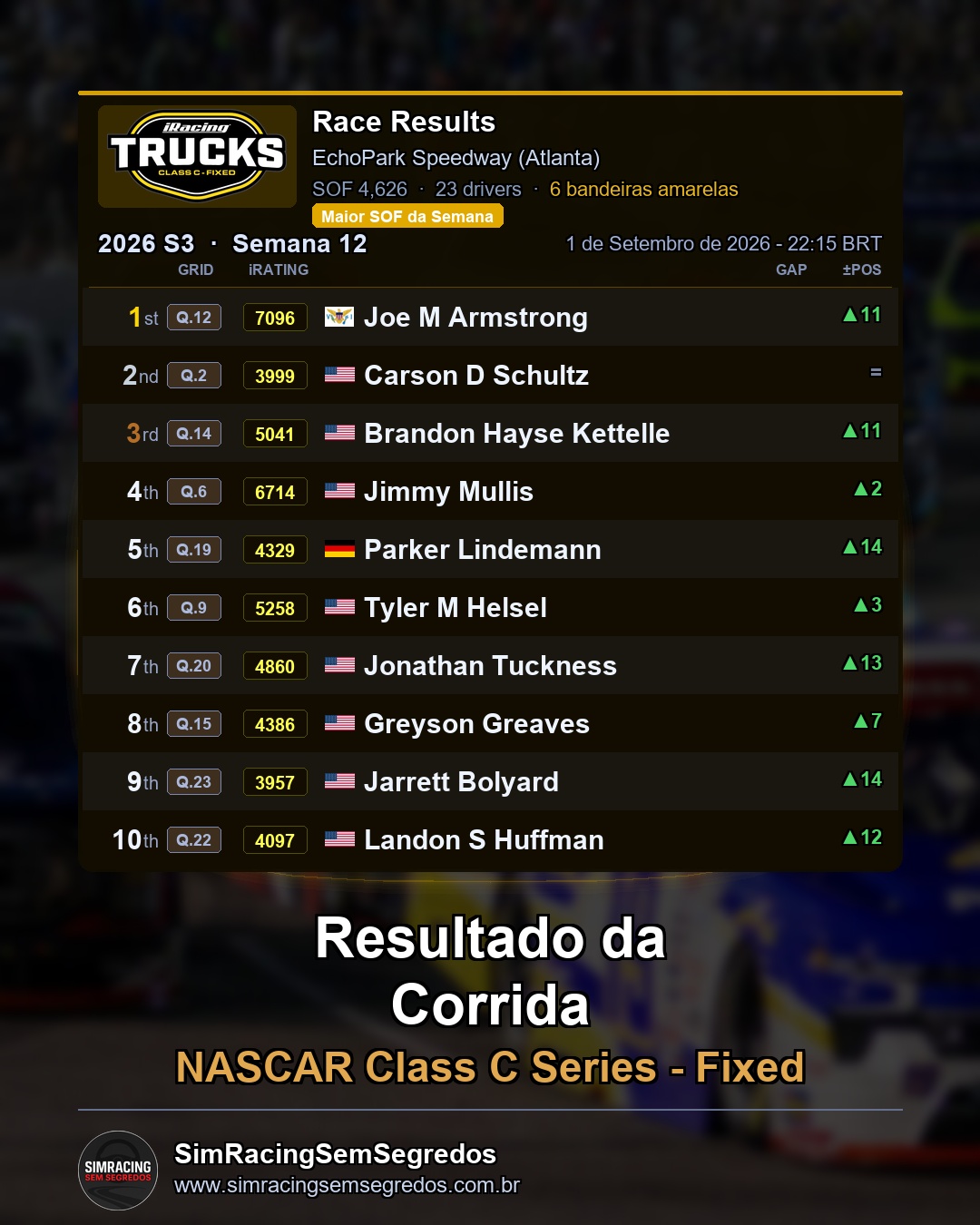 NASCAR Truck - Semana 12 - Abertura - imagem 3