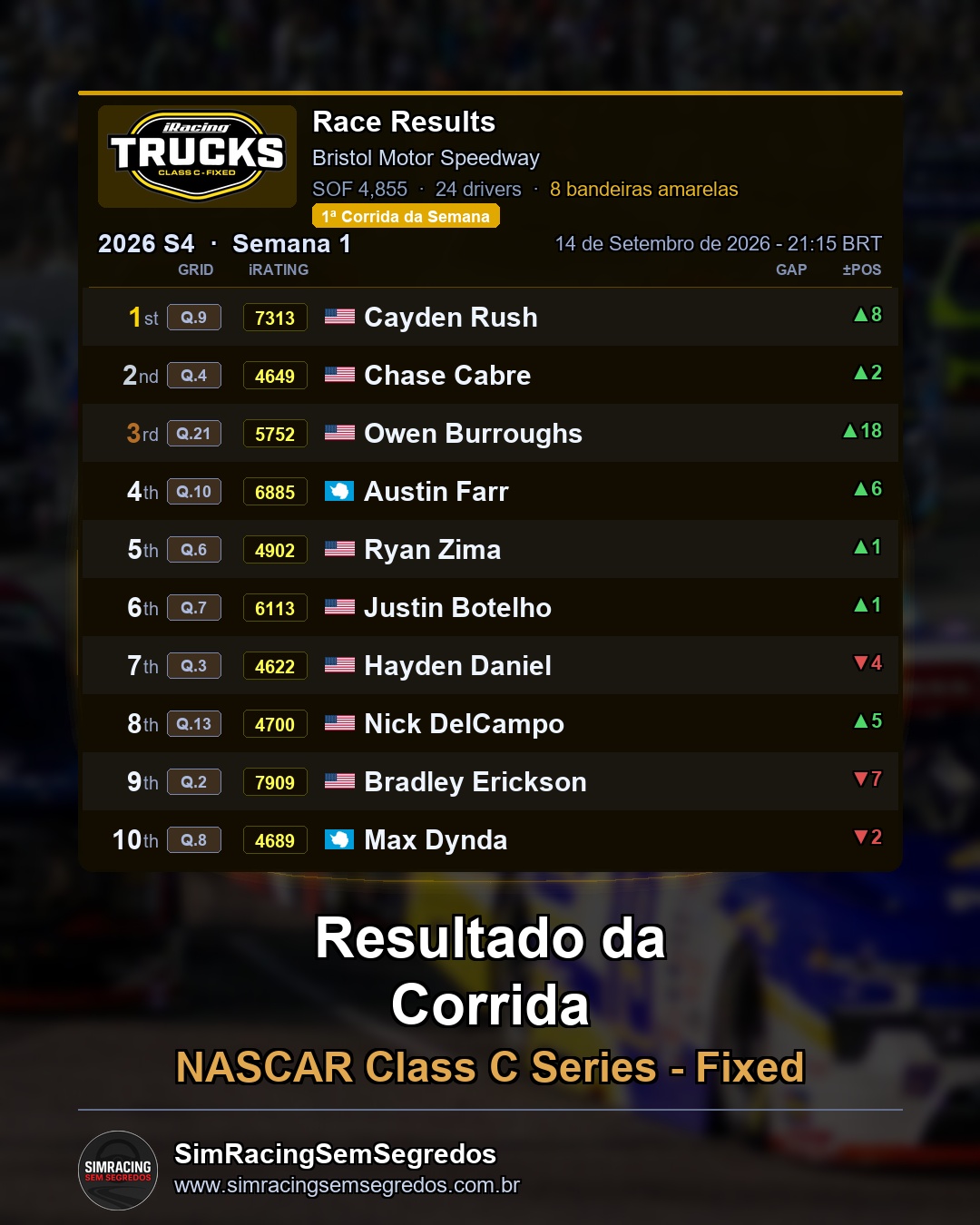 NASCAR Truck - Semana 12 - Abertura - imagem 2