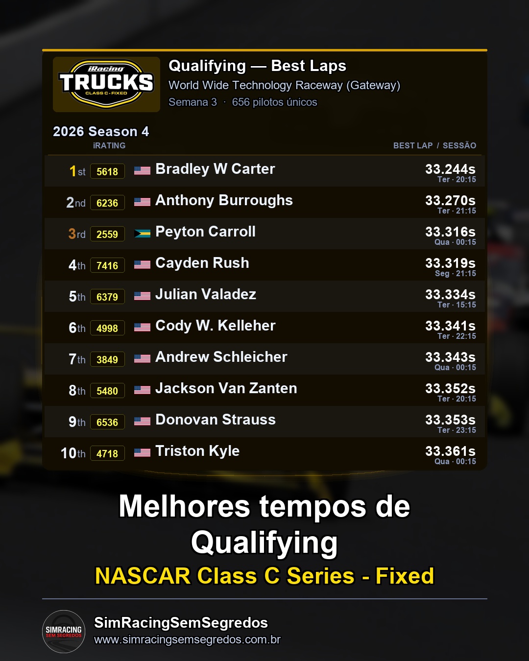 NASCAR Truck - Semana 3 - Abertura - imagem 1
