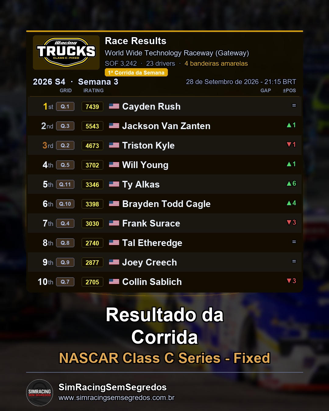 NASCAR Truck - Semana 3 - Abertura - imagem 2