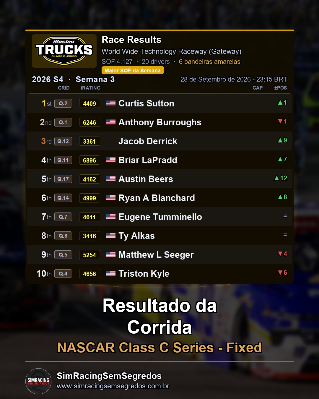 NASCAR Truck - Semana 3 - Abertura - imagem 3