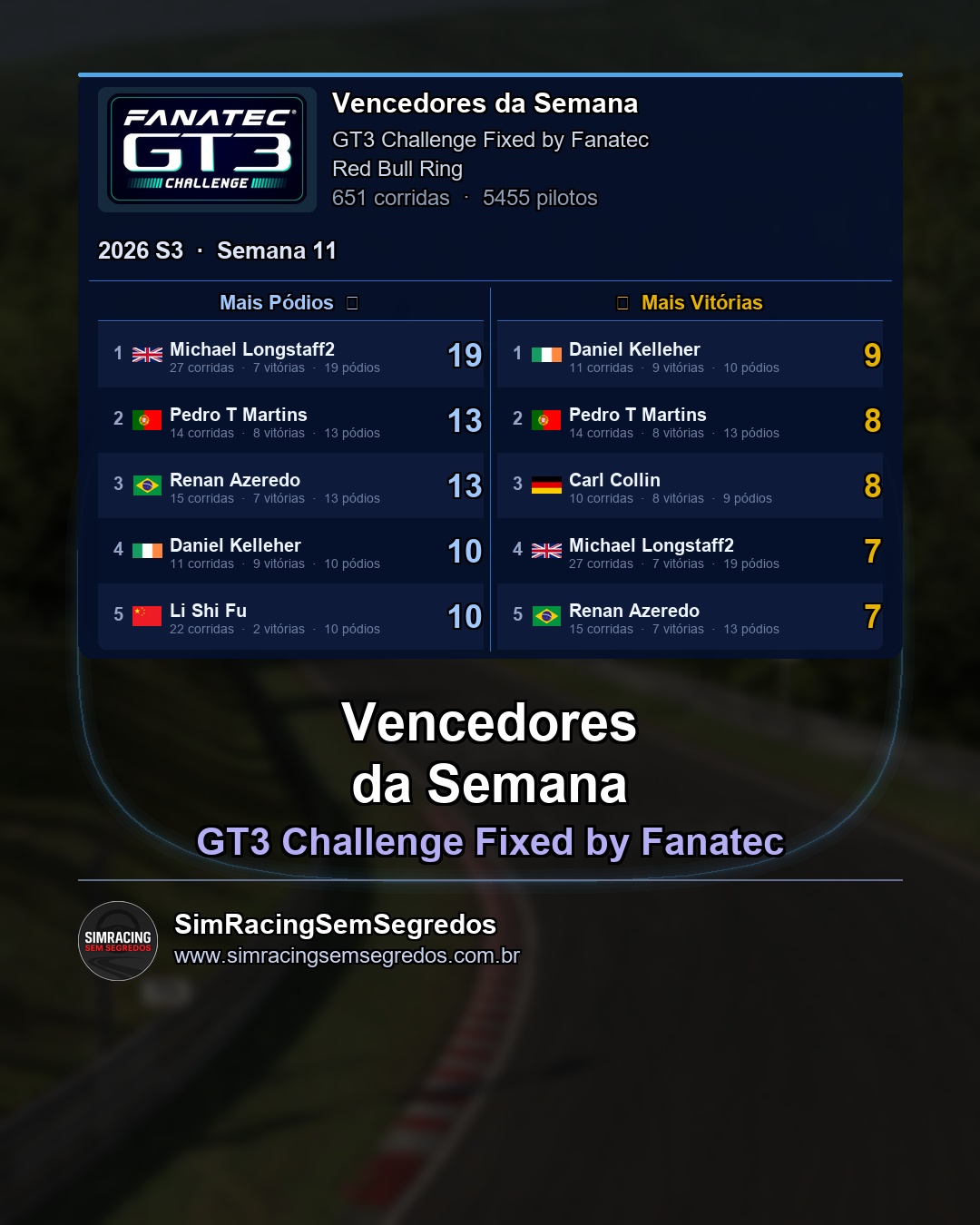 GT3 - Semana 11 - Fechamento - imagem 2