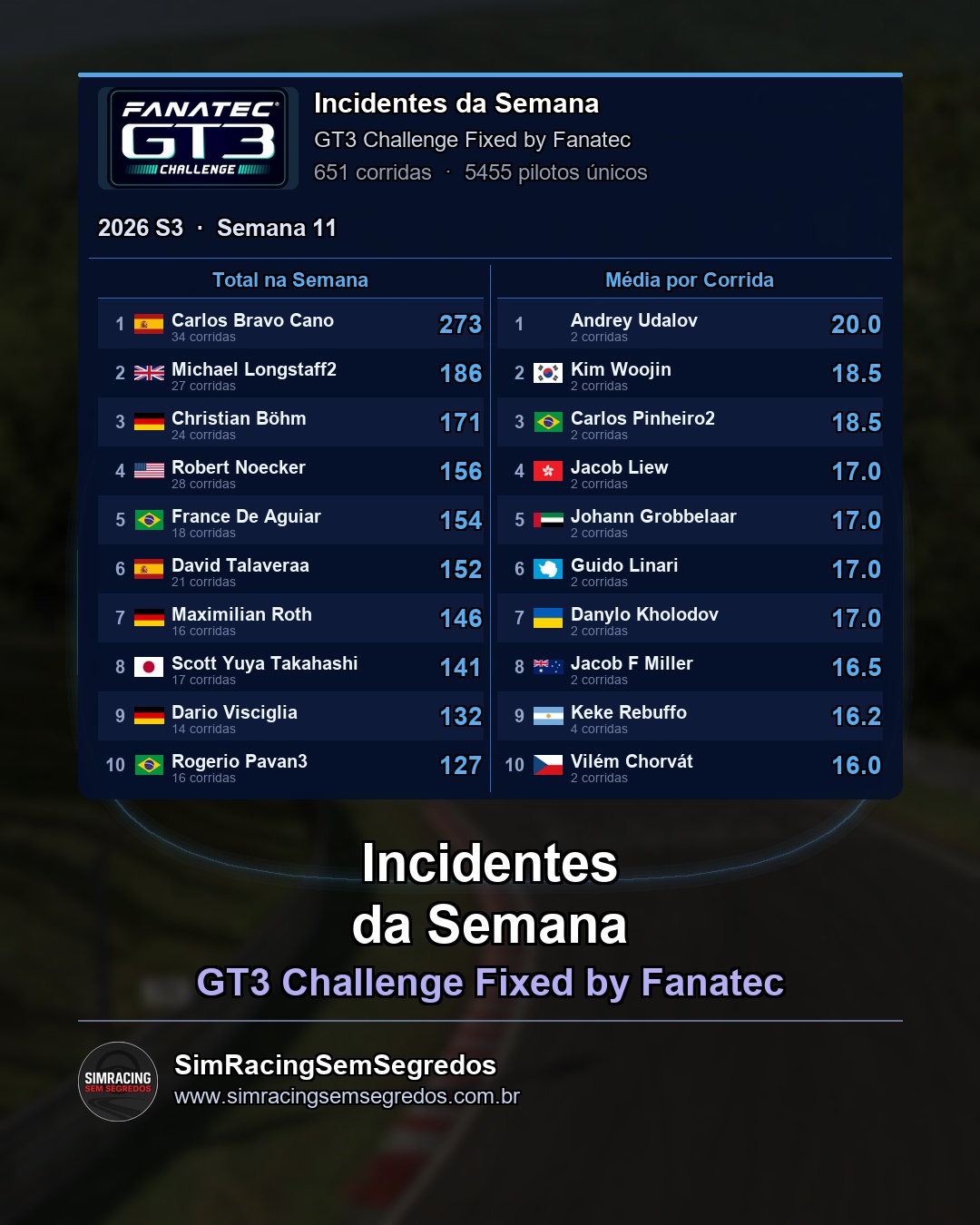 GT3 - Semana 11 - Fechamento - imagem 3