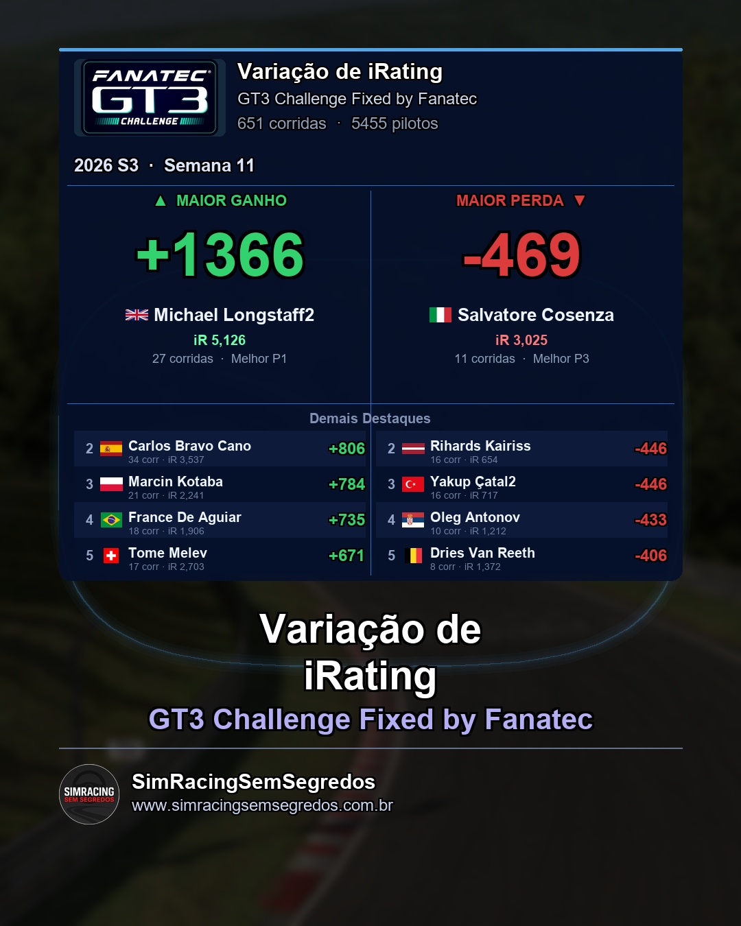 GT3 - Semana 11 - Fechamento - imagem 4