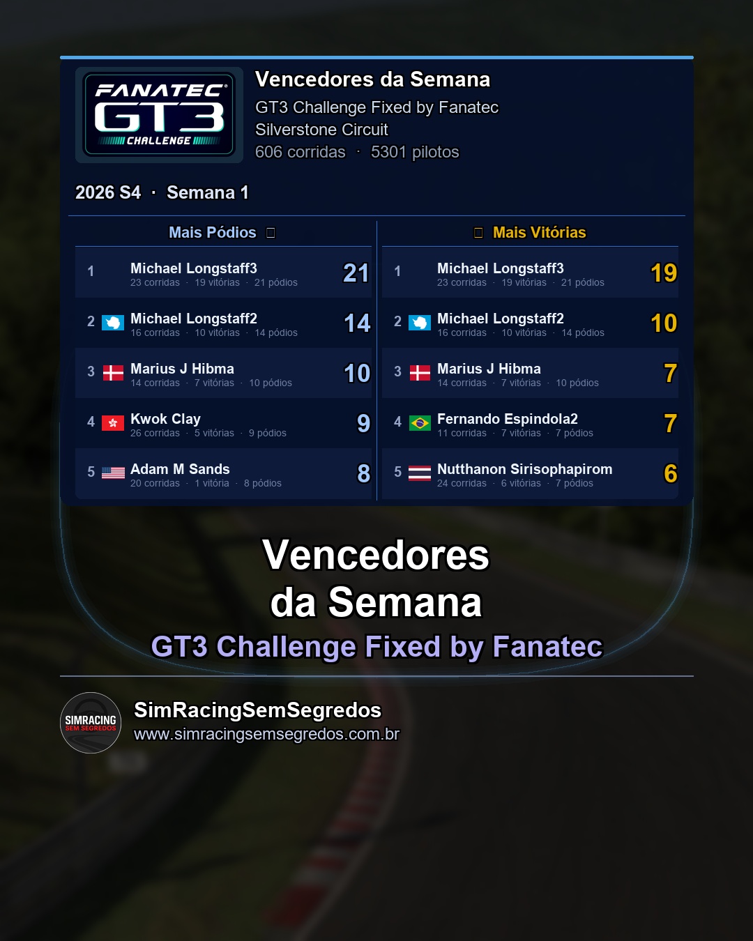 GT3 - Semana 1 - Fechamento - imagem 2