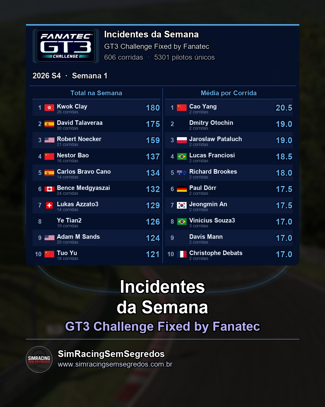 GT3 - Semana 1 - Fechamento - imagem 3