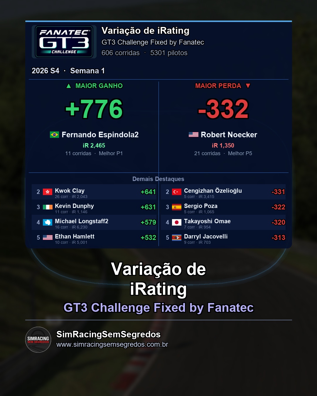 GT3 - Semana 1 - Fechamento - imagem 4