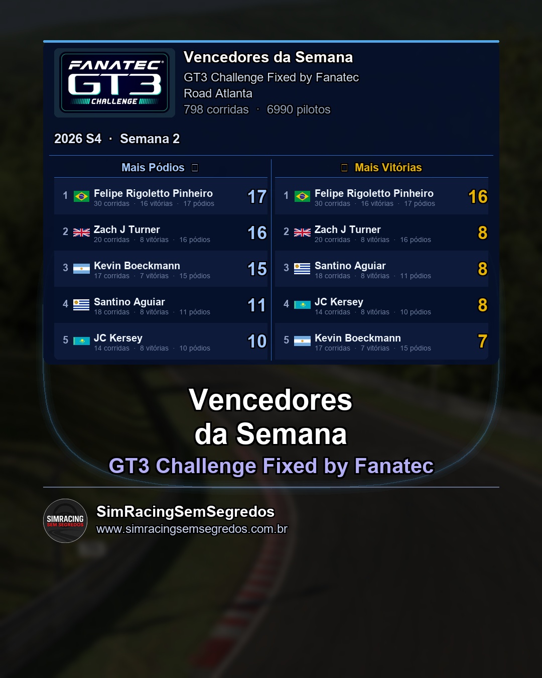 GT3 - Semana 2 - Fechamento - imagem 2