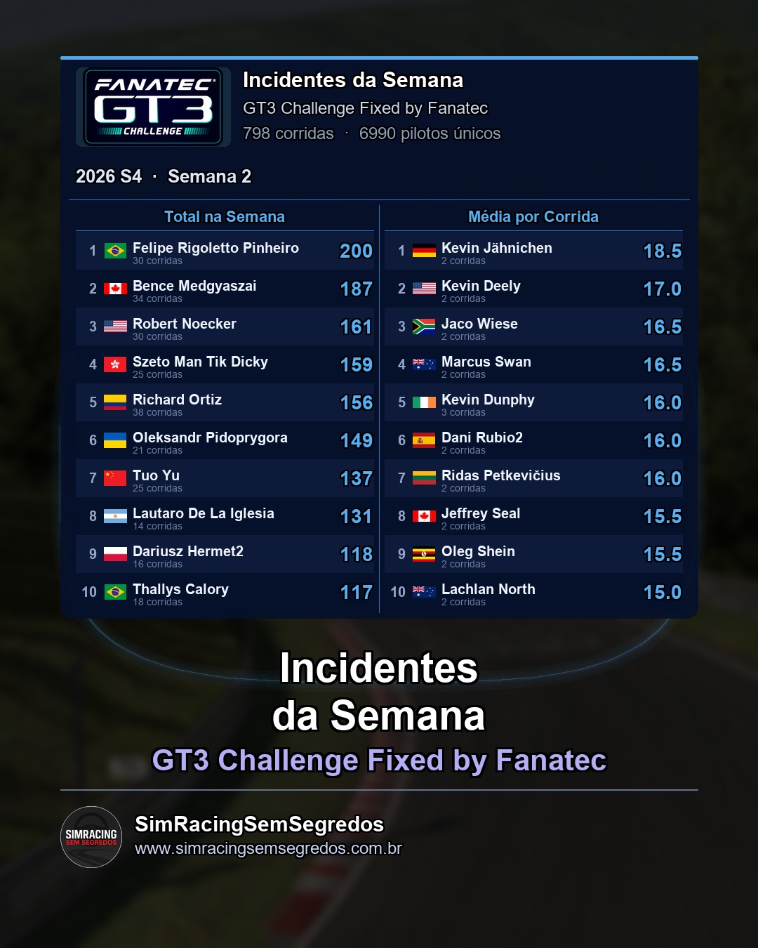 GT3 - Semana 2 - Fechamento - imagem 3