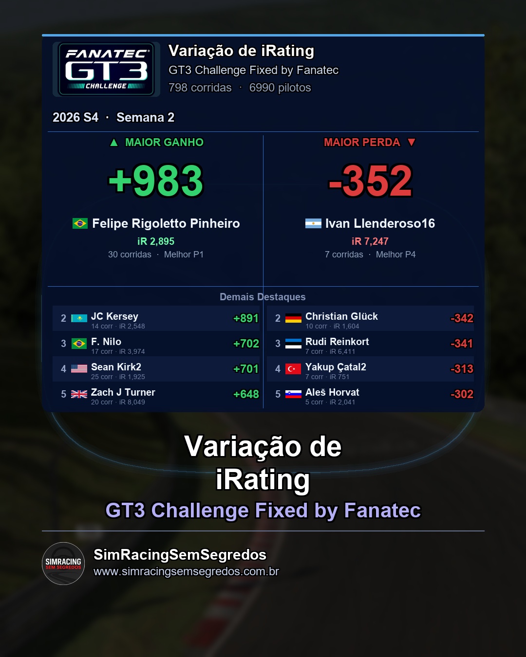 GT3 - Semana 2 - Fechamento - imagem 4