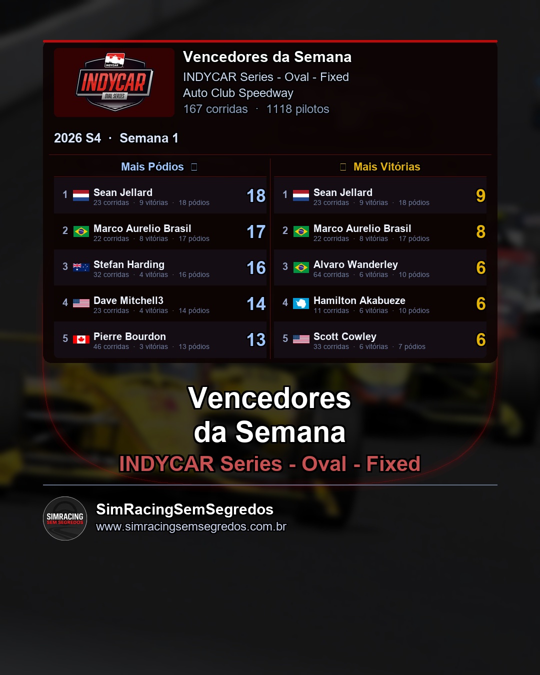 IndyCar - Semana 1 - Fechamento - imagem 2