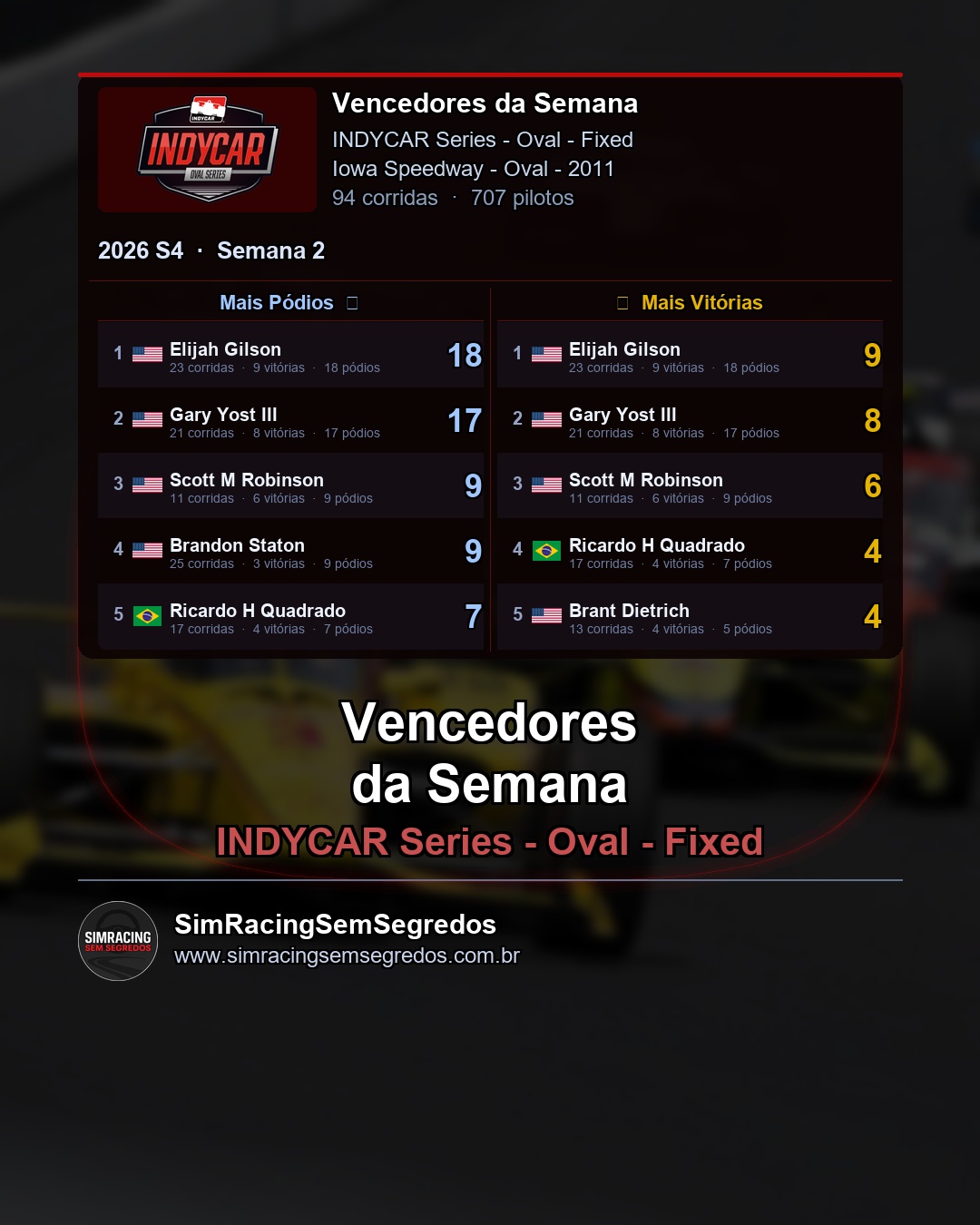 IndyCar - Semana 2 - Fechamento - imagem 2