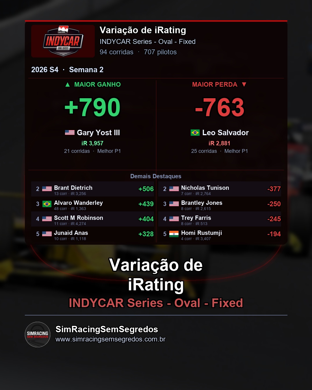 IndyCar - Semana 2 - Fechamento - imagem 4