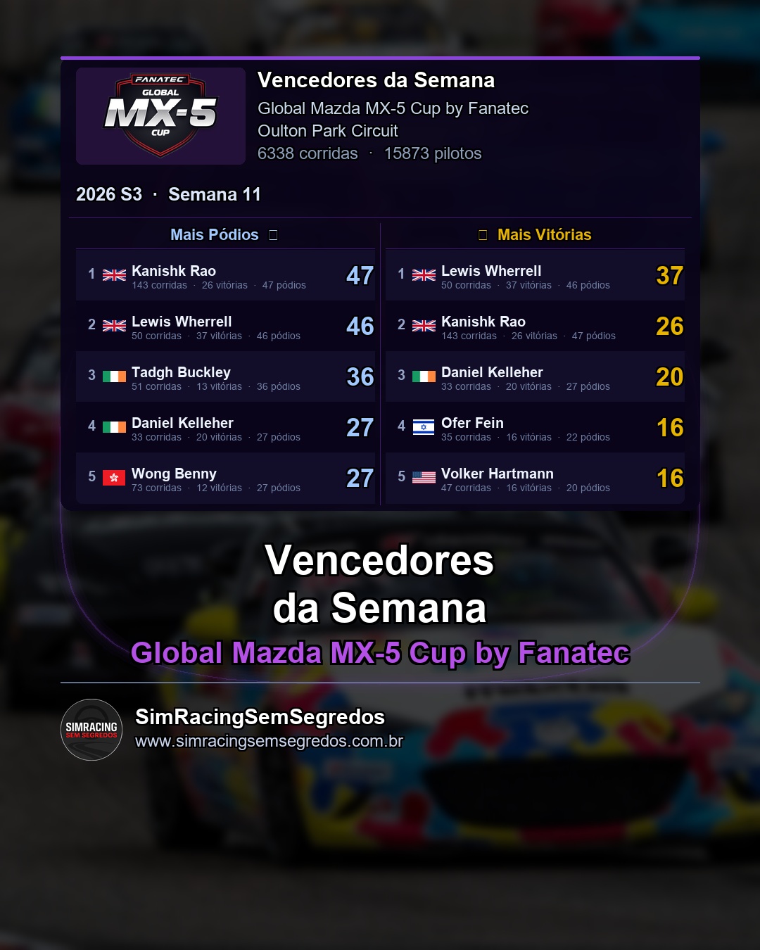 Mazda MX-5 - Semana 11 - Fechamento - imagem 2