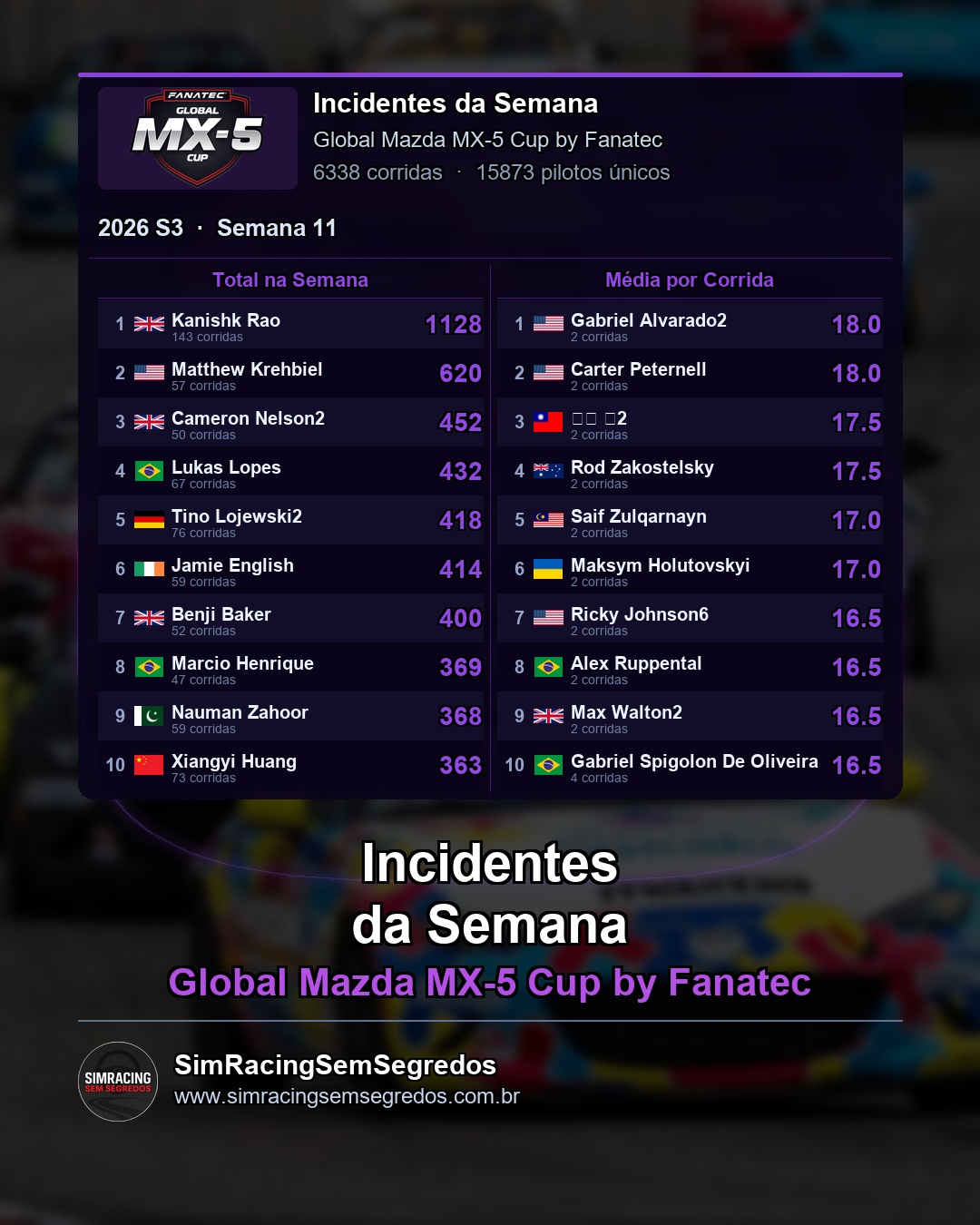 Mazda MX-5 - Semana 11 - Fechamento - imagem 3