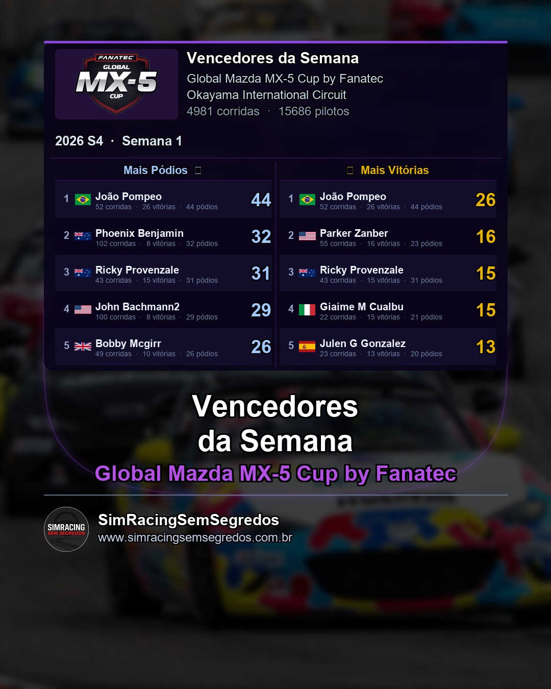 Mazda MX-5 - Semana 1 - Fechamento - imagem 2