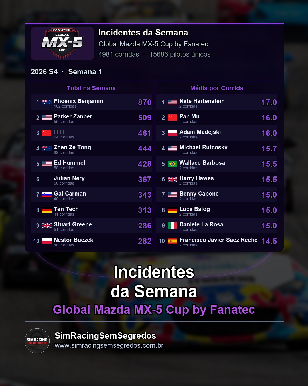 Mazda MX-5 - Semana 1 - Fechamento - imagem 3