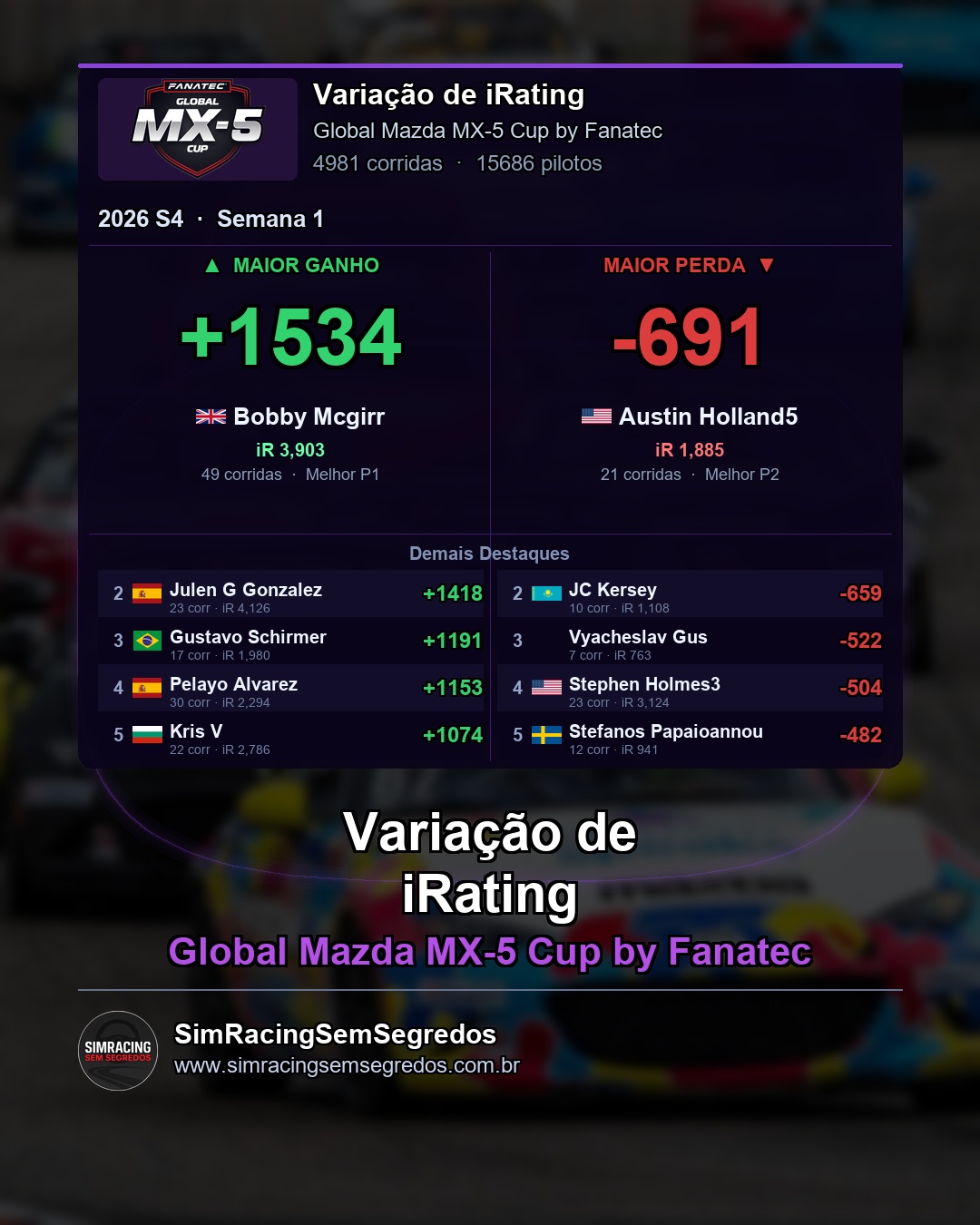 Mazda MX-5 - Semana 1 - Fechamento - imagem 4