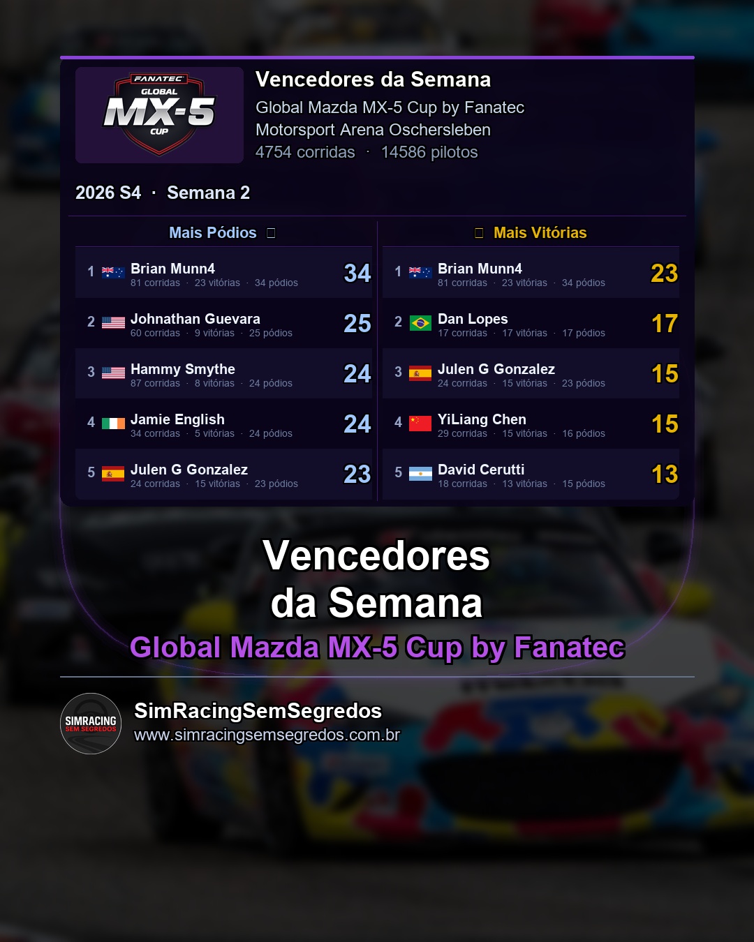 Mazda MX-5 - Semana 2 - Fechamento - imagem 2