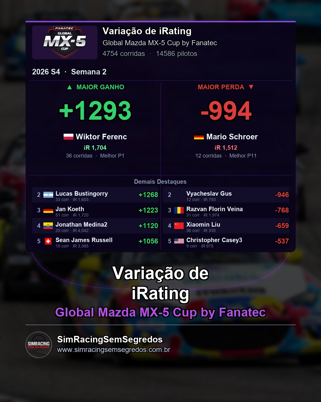 Mazda MX-5 - Semana 2 - Fechamento - imagem 4