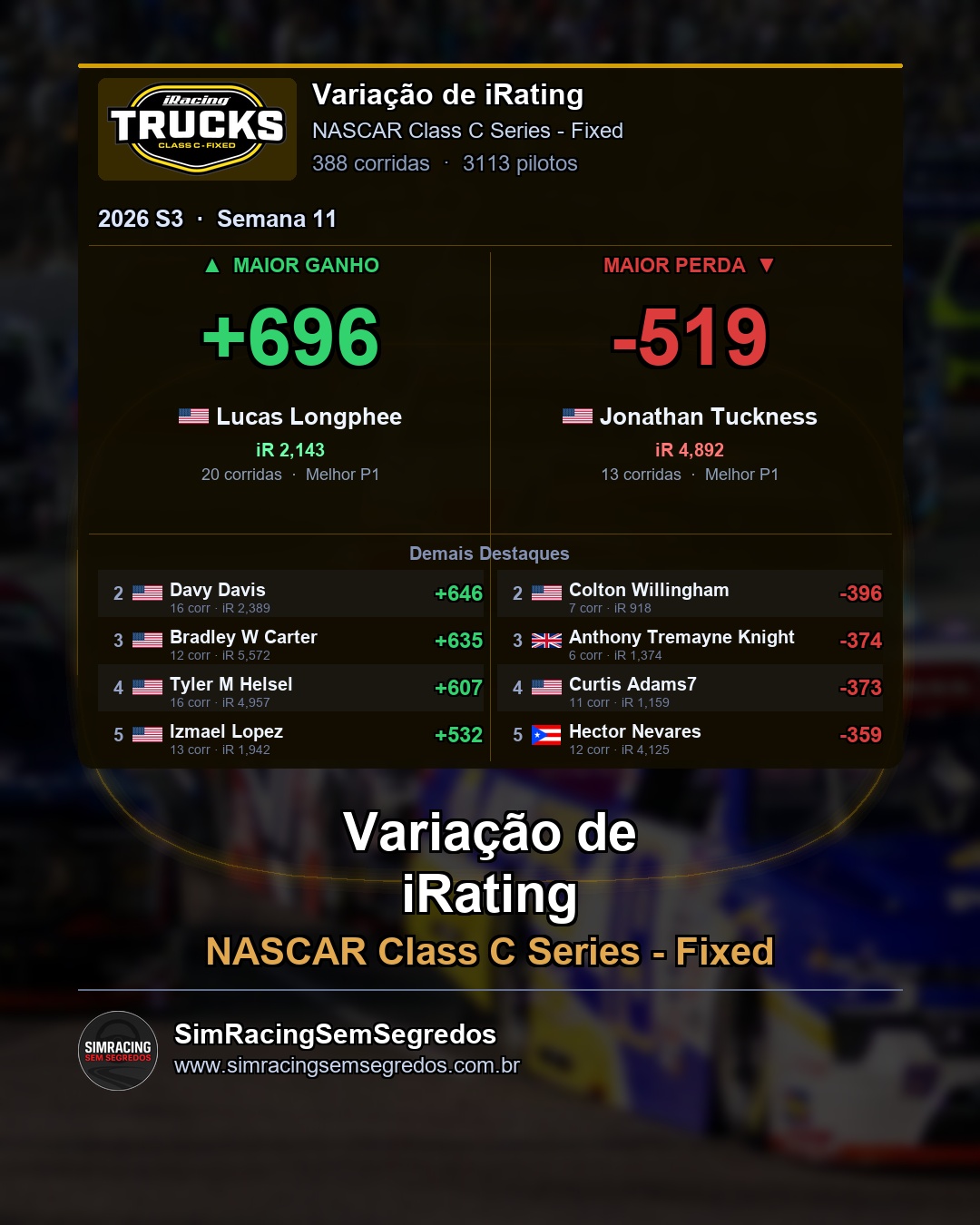 NASCAR Truck - Semana 11 - Fechamento - imagem 2