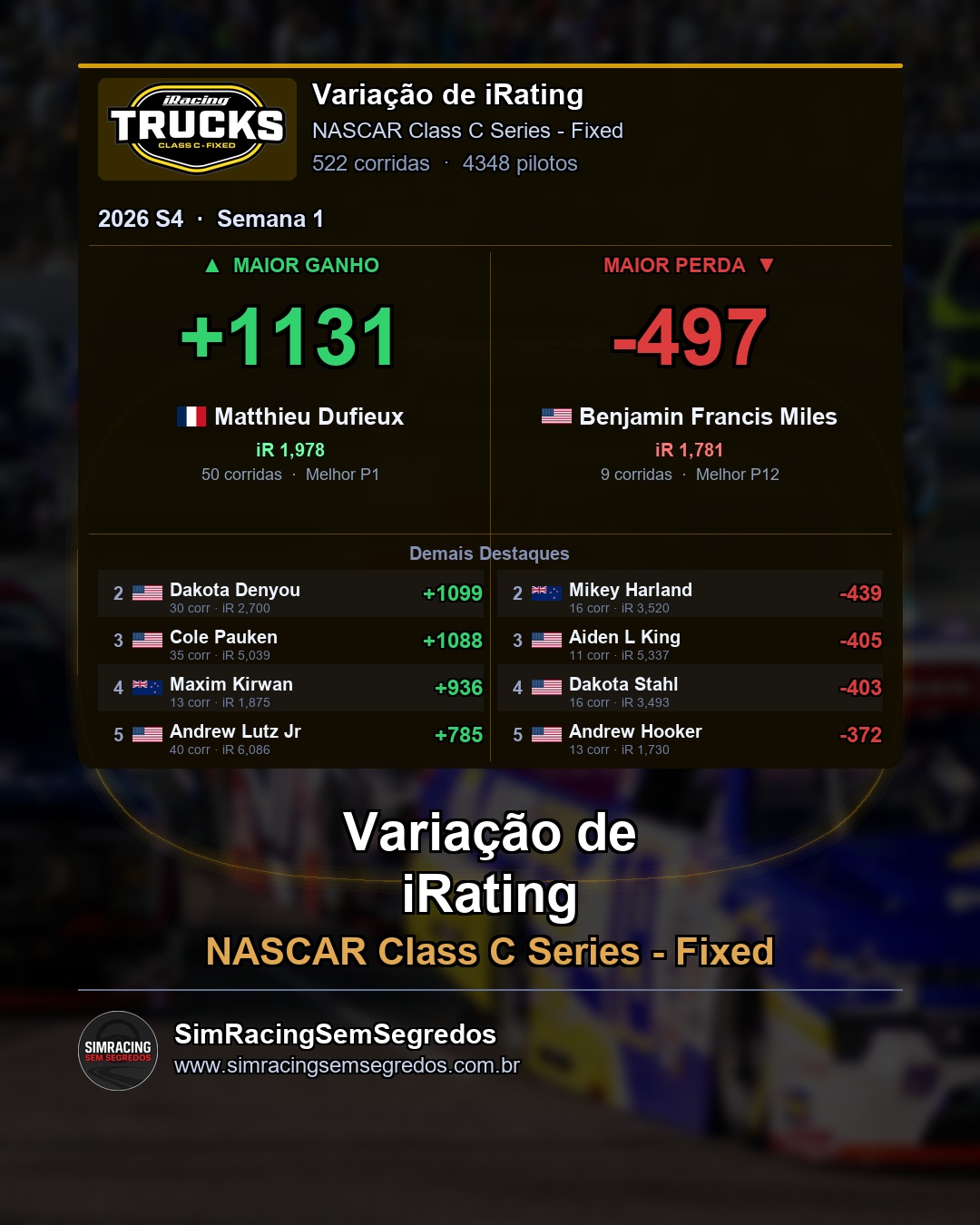 NASCAR Truck - Semana 1 - Fechamento - imagem 4