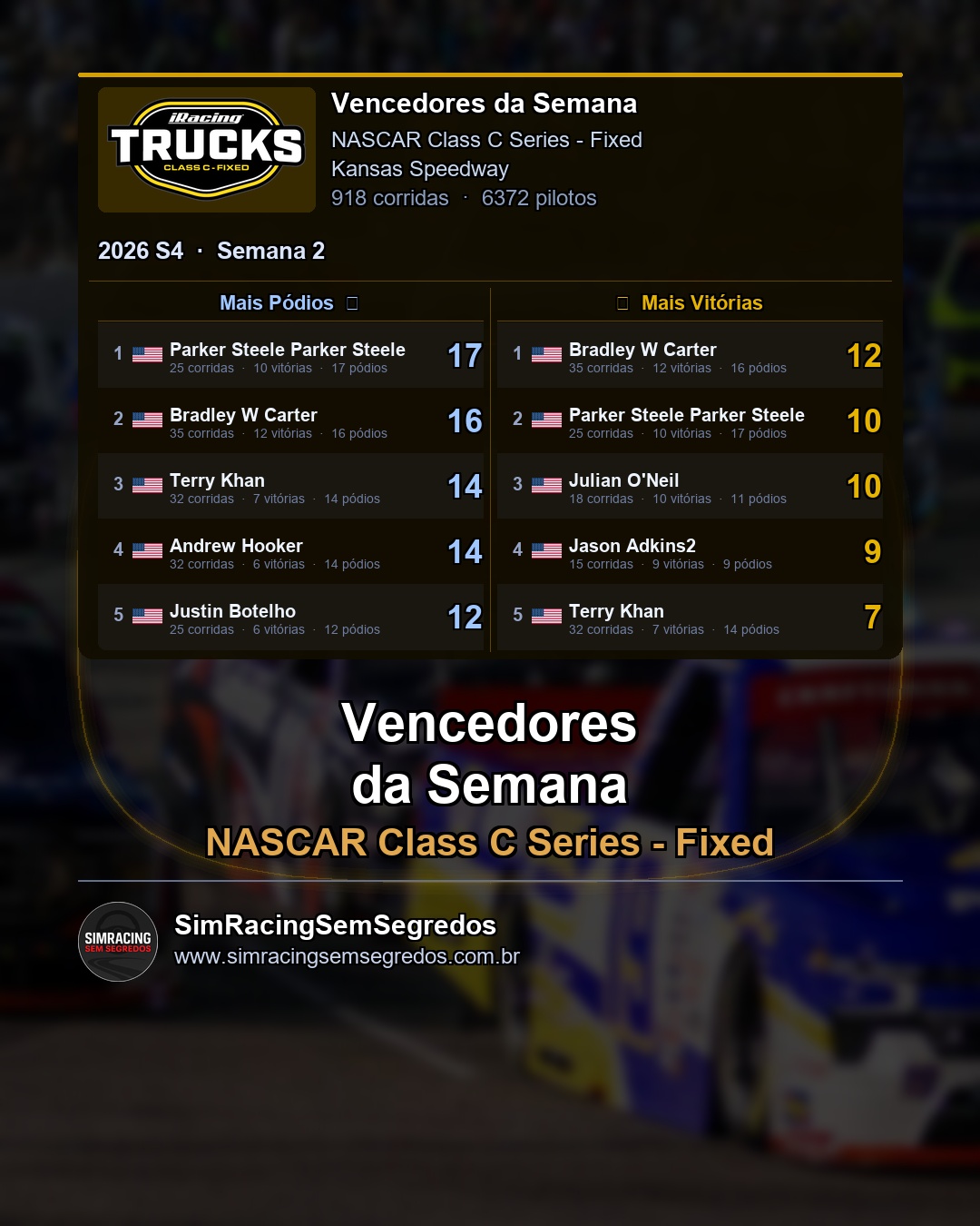 NASCAR Truck - Semana 2 - Fechamento - imagem 2