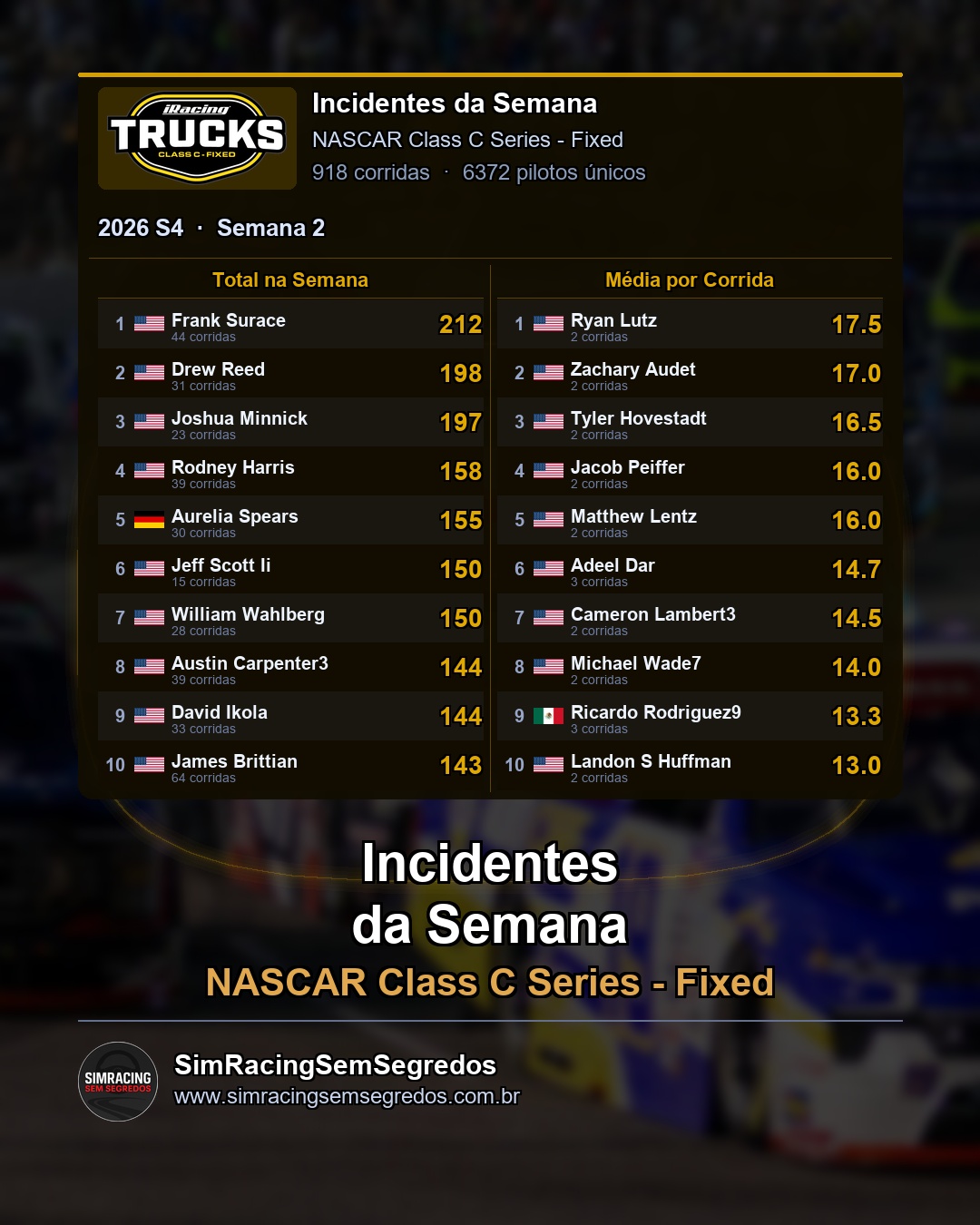 NASCAR Truck - Semana 2 - Fechamento - imagem 3