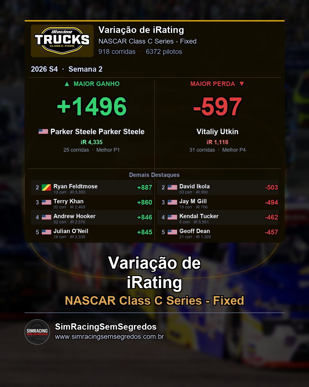 NASCAR Truck - Semana 2 - Fechamento - imagem 4