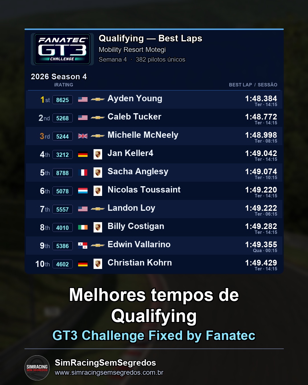GT3 - Semana 4 - Abertura - imagem 1