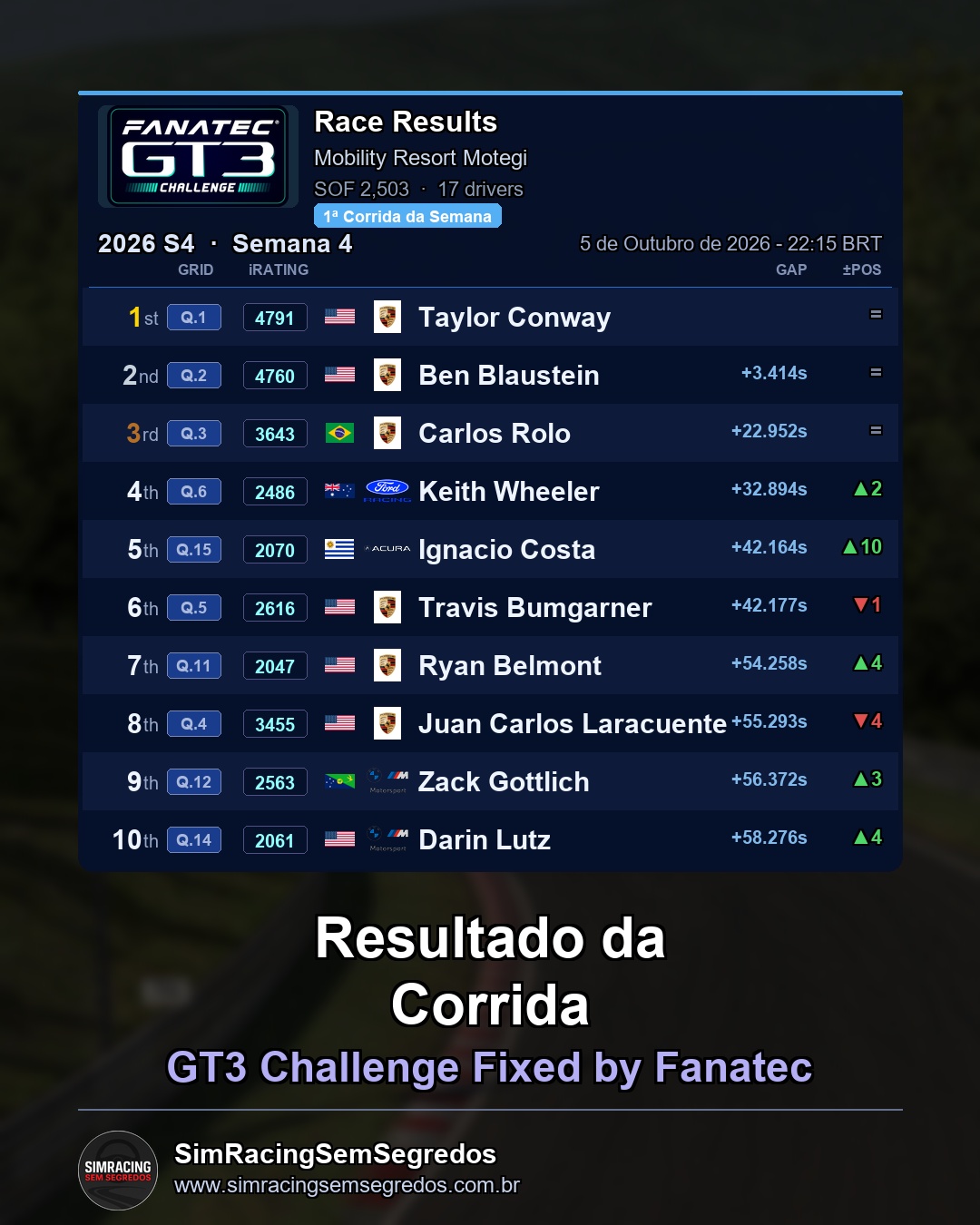 GT3 - Semana 4 - Abertura - imagem 2